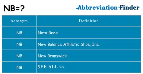 nb stand for|NB abbreviation .